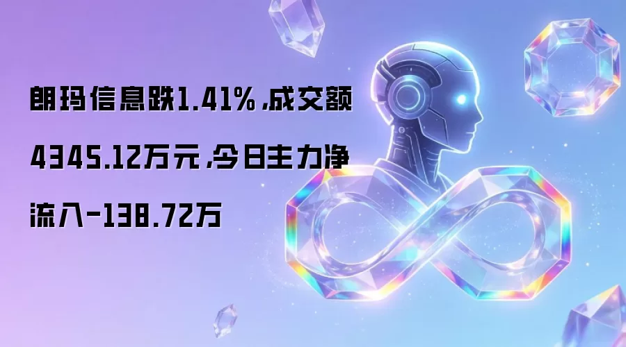 朗玛信息跌1.41%,成交额4345.12万元,今日主力净流入-138.72万