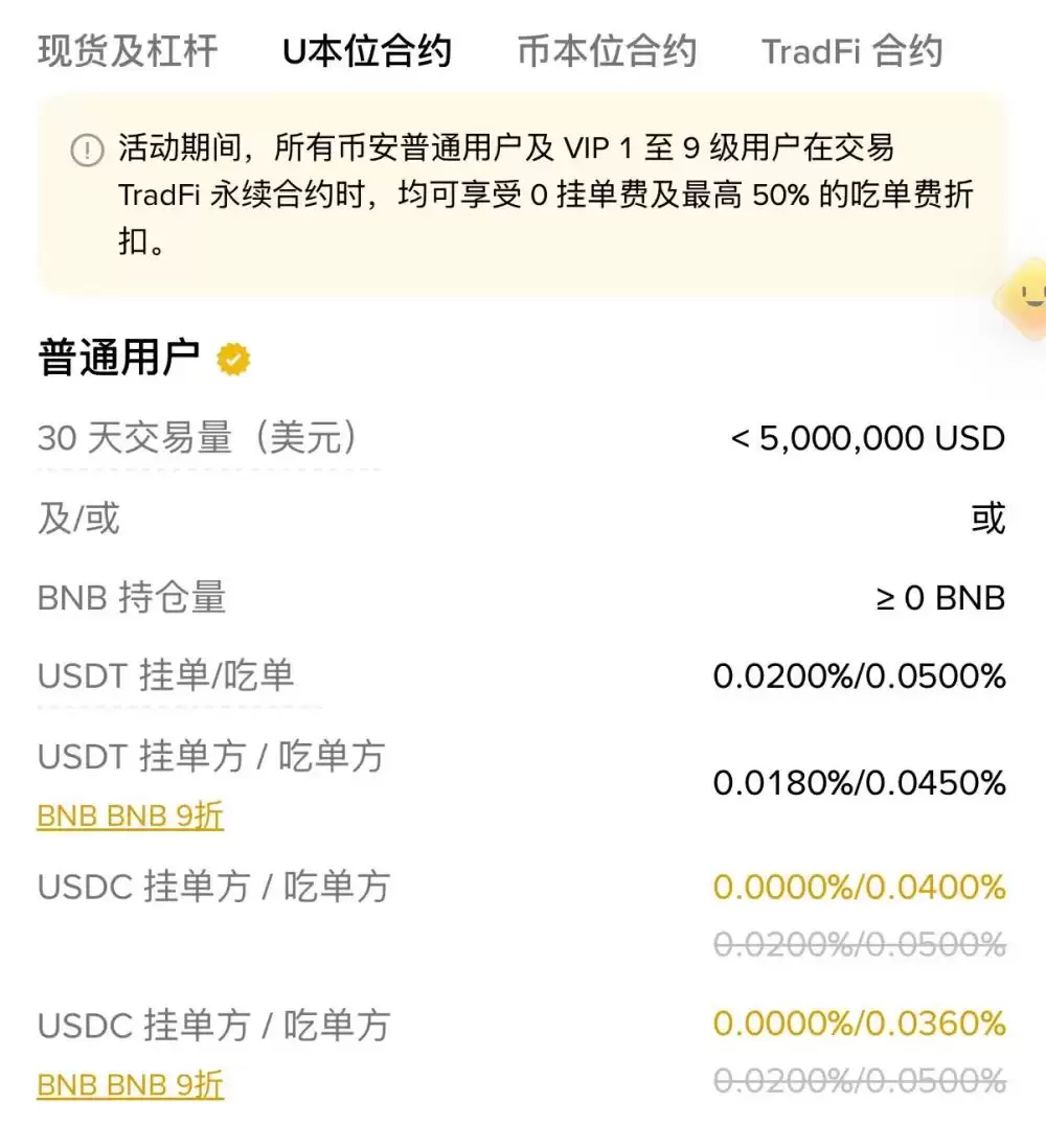 币安合约手续费计算详解