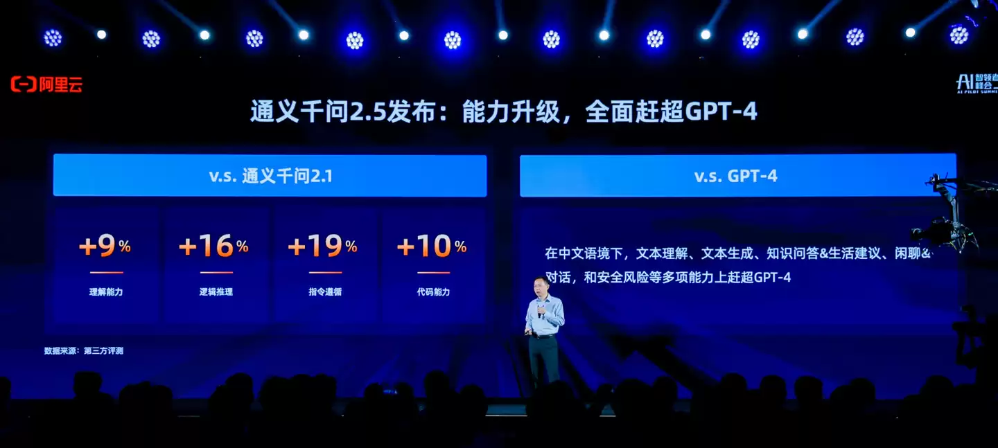 阿里云通义千问 2.5 大模型发布，号称“多项能力赶超 GPT-4”