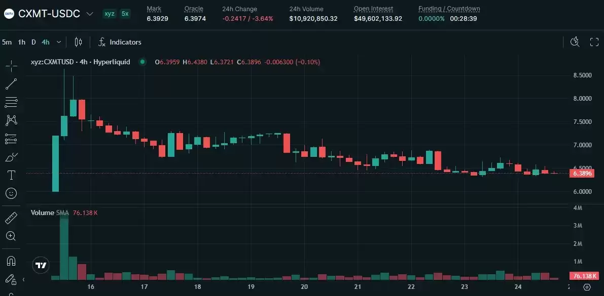 链上股票永续合约套利机会:资金费率失衡跨所价差与基差收敛年化收益可观