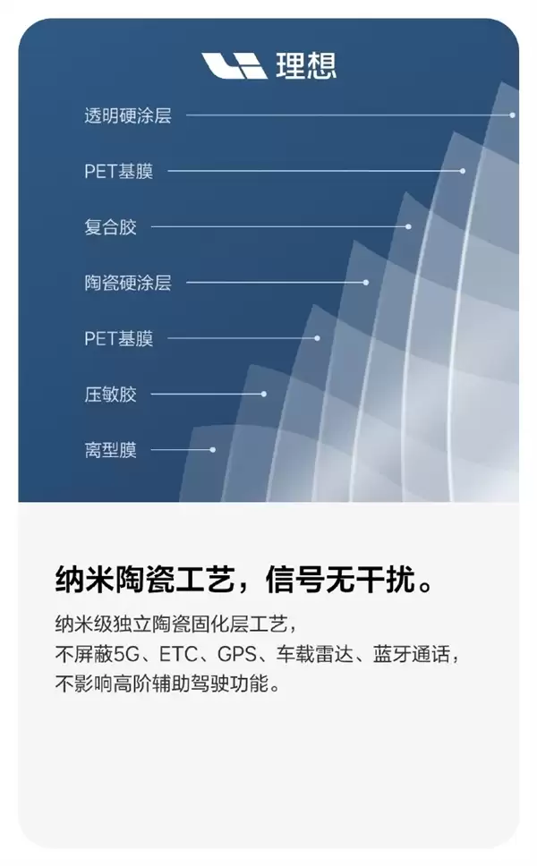 紫外线阻隔率99%!理想亲自下场做原厂窗膜:2699元起