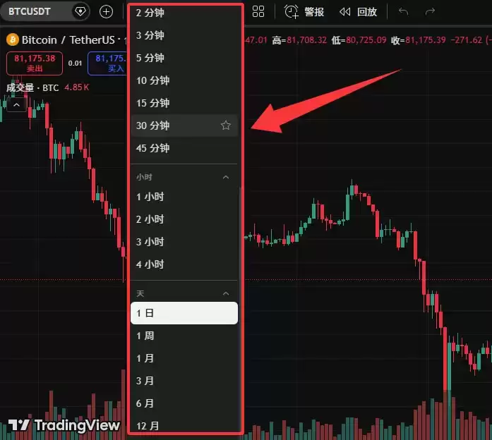 TradingView怎么用来看盘画线?新手必备2026年完整操作教程