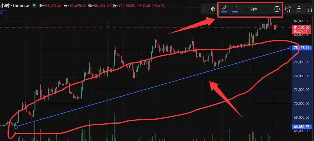 TradingView怎么用来看盘画线?新手必备2026年完整操作教程