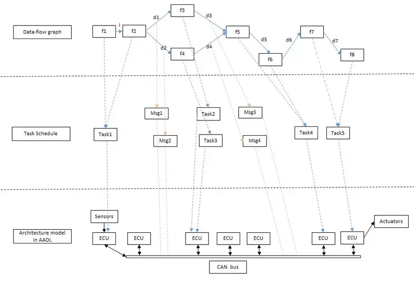 Loop 还没玩明白,Graph Engineering 又火了。