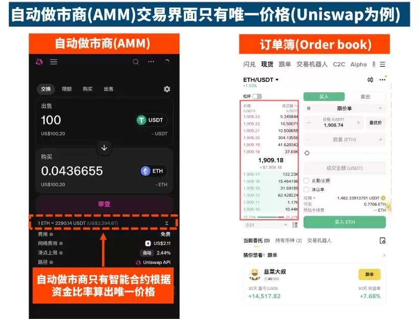 AMM与订单簿界面对比图