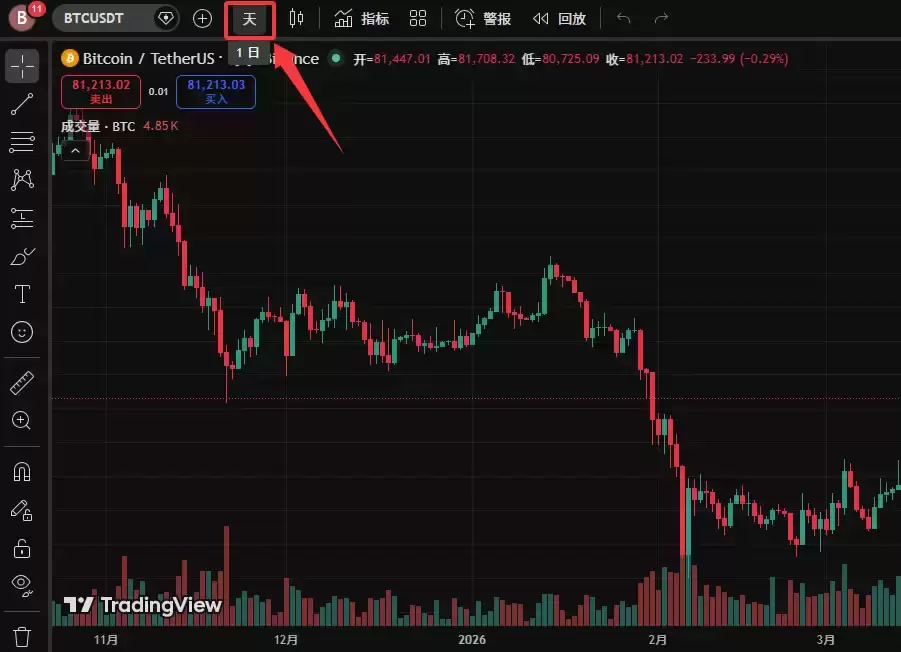 TradingView怎么用来看盘画线?新手必备2026年完整操作教程