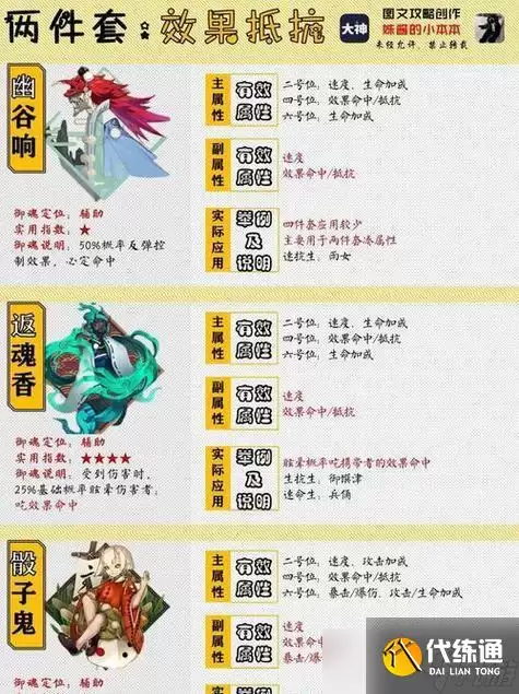 阴阳师御魂技能学习方法是什么？