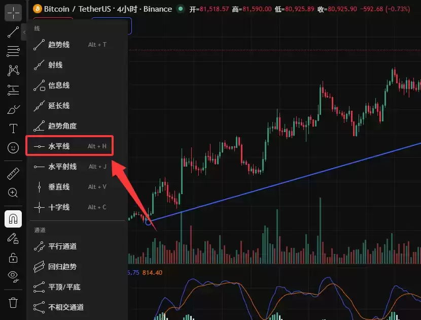 TradingView怎么用来看盘画线?新手必备2026年完整操作教程