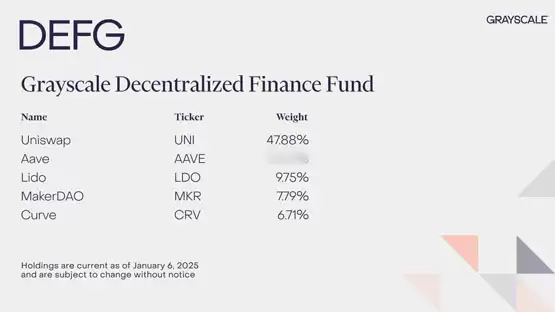 灰度DeFi基金DEFG最新持仓成分及权重