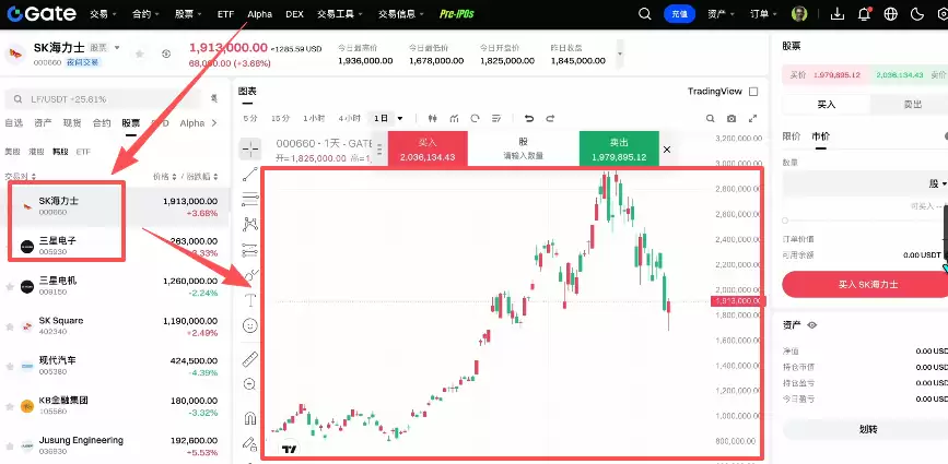 Gate交易所怎么买韩股？注册+买币+韩股交易完整步骤2026