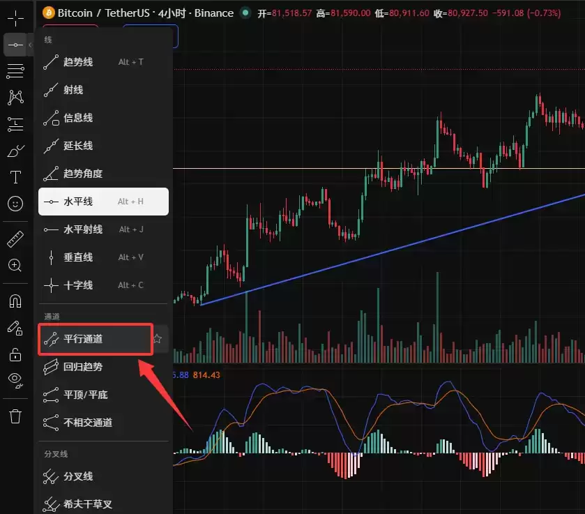 TradingView怎么用来看盘画线?新手必备2026年完整操作教程