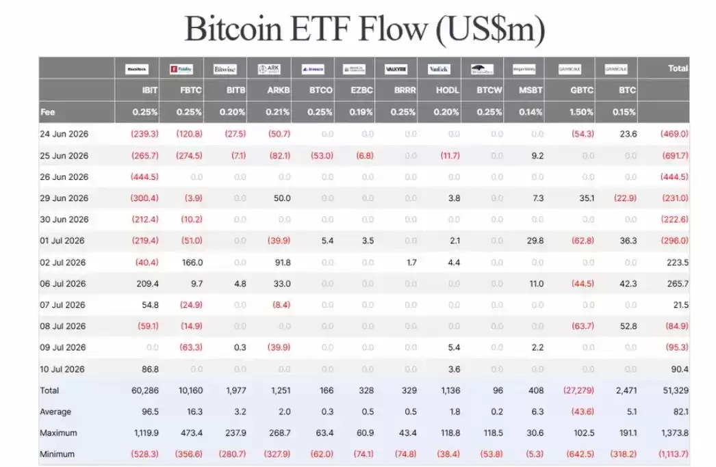 沉寂七年一朝爆发!比特币(BTC)巨鲸重仓以太坊狂揽1.88亿美元浮盈,惊动整个加密市场