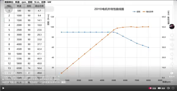 售价3万元以上！张雪预告首款电摩：50kW电机、续航300km