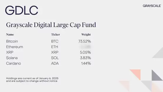 灰度GDLC基金Q4持仓成分与权重分布
