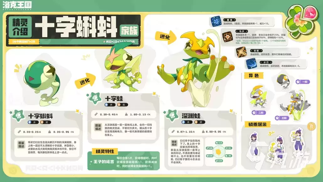 洛克王国世界S3赛季奇遇精灵全览:获取方式与技能特点详解