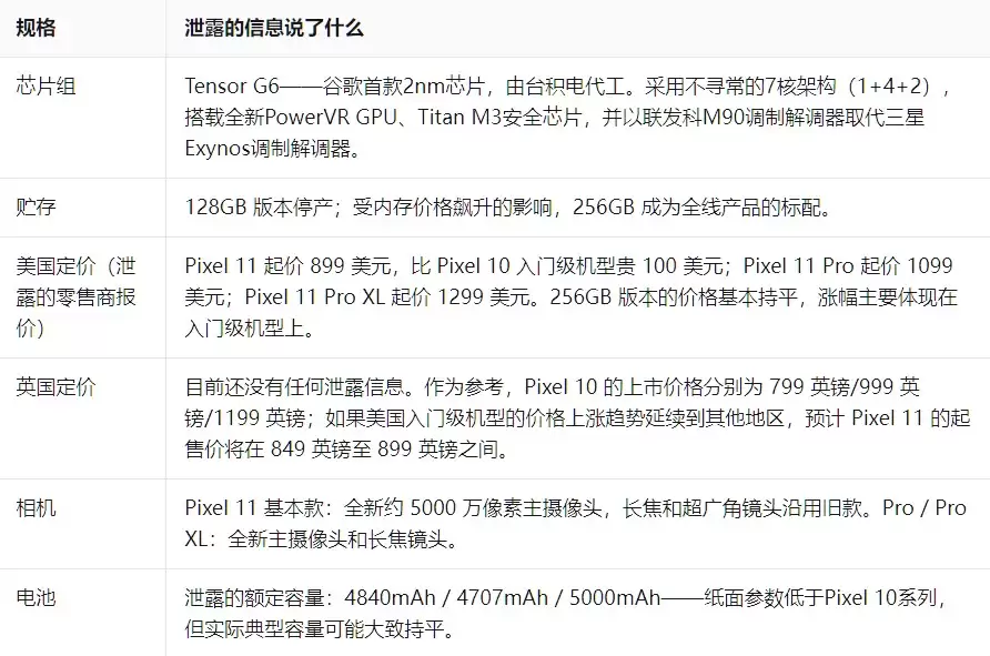 谷歌Pixel 11系列渲染图全曝光:三款机型十二种配色,Pro版质感区分明显
