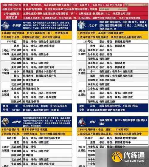 阴阳师御魂技能学习方法是什么？