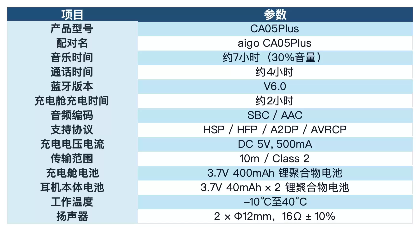 爱国者CA05 Plus：好用的耳夹式蓝牙耳机多维度体验揭秘