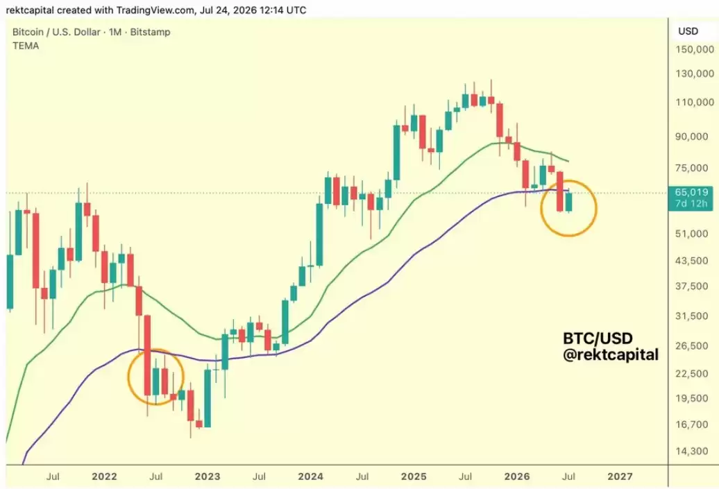 比特币（BTC）跌破6.4万美元美债收益率飙升推升美联储加息预期风险资产遭集体抛售承压