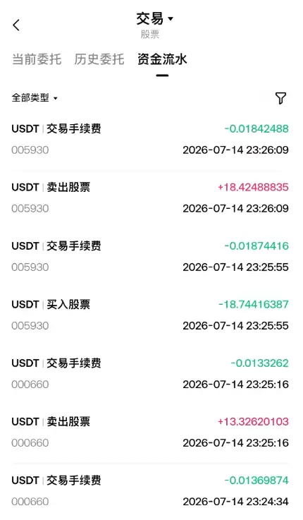 Gate交易所韩股(SK海力士)怎么做多做空?合约操作方法2026