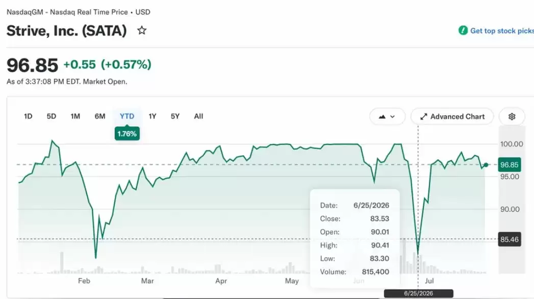 SATA修复行情:贴近面值3%以内