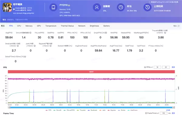 OPPO K15上手：主动散热+8000mAh电池 户外必备神器