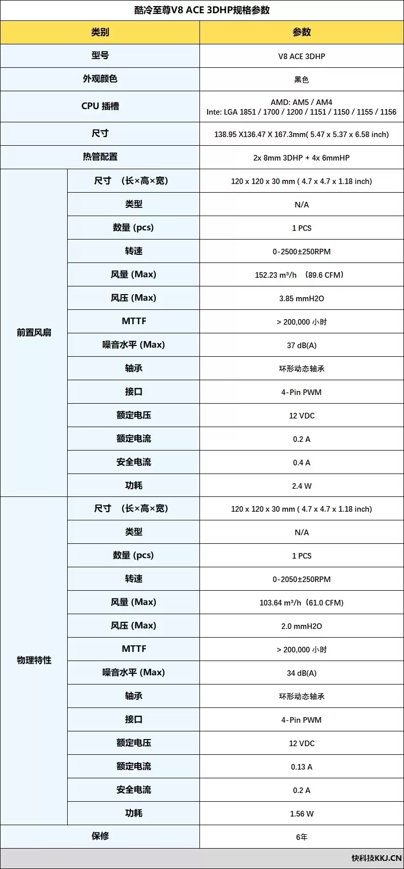 近十年最帅风冷！酷冷至尊V8 ACE 3DHP散热器评测：单塔能干翻双塔