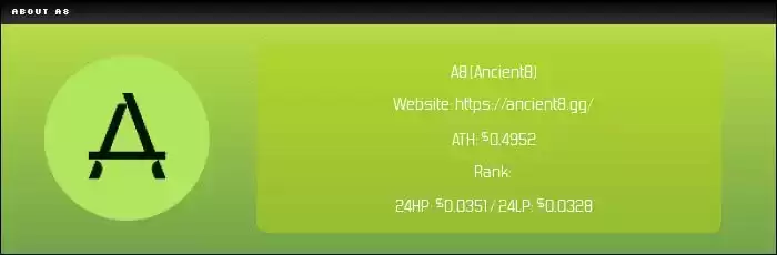 Ancient8（A8）价格走势与历史数据图表