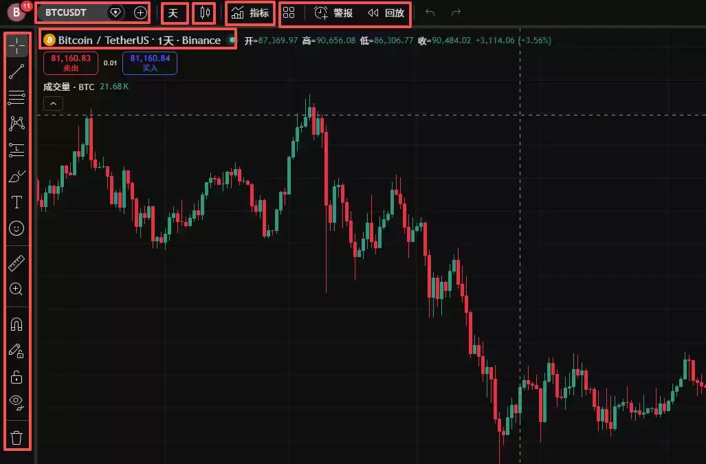 TradingView怎么用来看盘画线?新手必备2026年完整操作教程