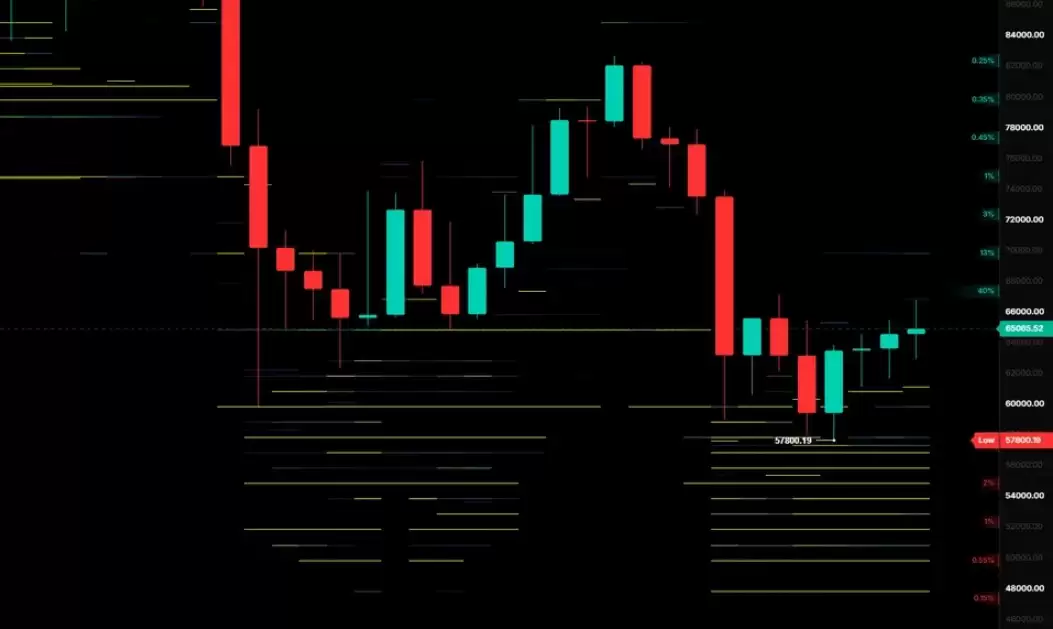 比特币（BTC）跌破6.4万美元美债收益率飙升推升美联储加息预期风险资产遭集体抛售承压