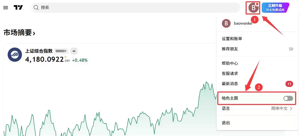 TradingView怎么用来看盘画线?新手必备2026年完整操作教程