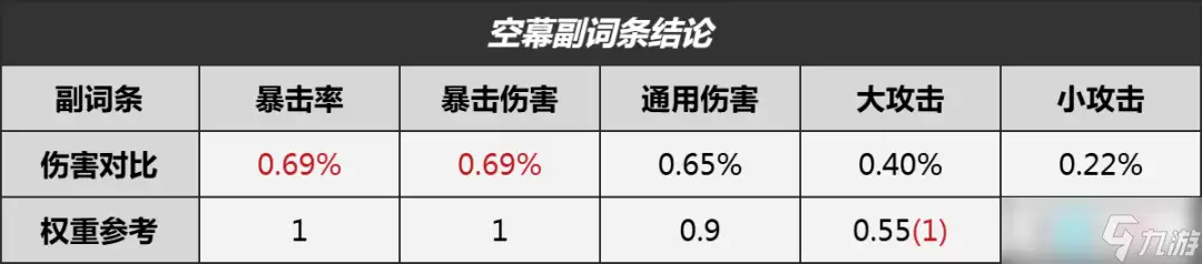 异环伊洛伊空幕怎么选 伊洛伊空幕推荐指南
