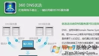 win7网页打开网慢怎么办?网页打开慢的解决方法！