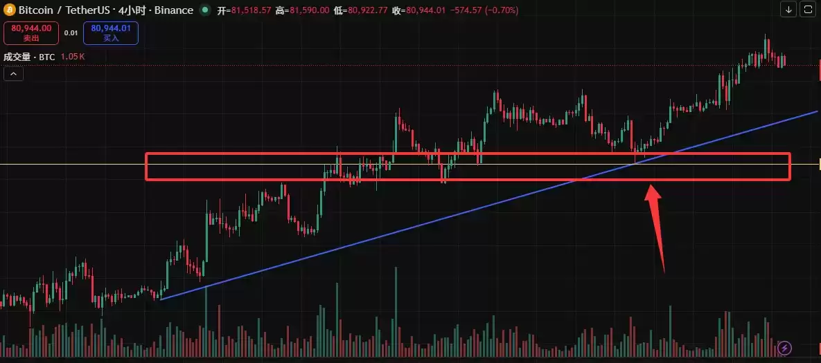 TradingView怎么用来看盘画线?新手必备2026年完整操作教程