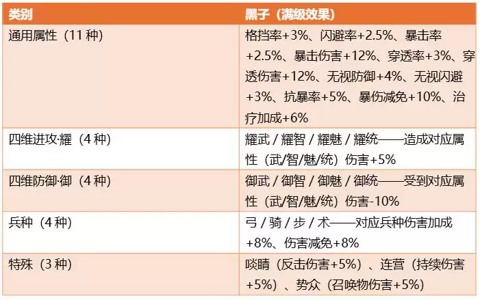 三国:天下归心棋子获取与配队推荐