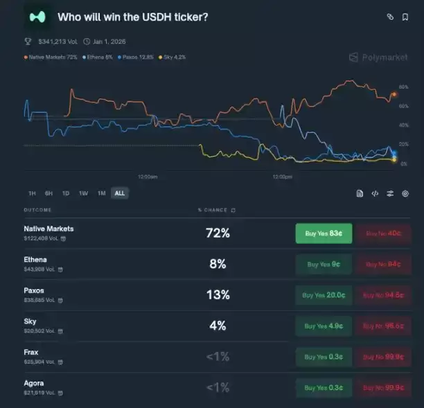 稳定币USDH介绍