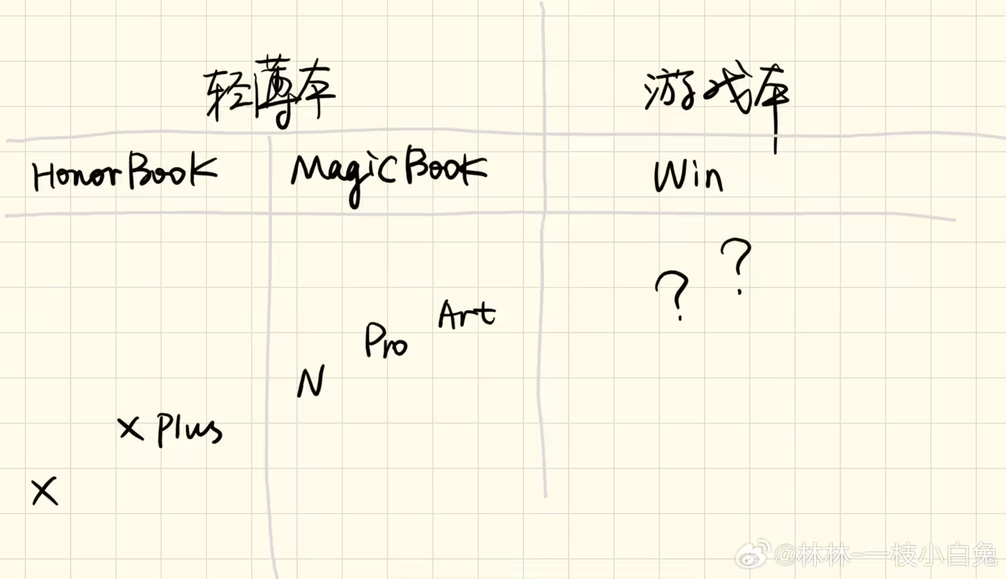 荣耀 MagicBook Pro 系列最新数据曝光:续航 16.7 小时超 MacBook,性能 88W 满血释放