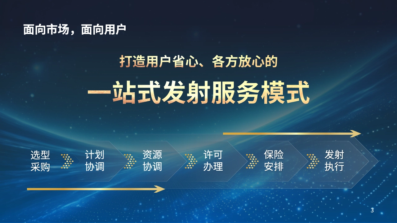 太空拼车：中国商火公布 2026-2027 长征系列火箭发射机会概览