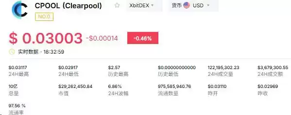 Clearpool(CPOOL)