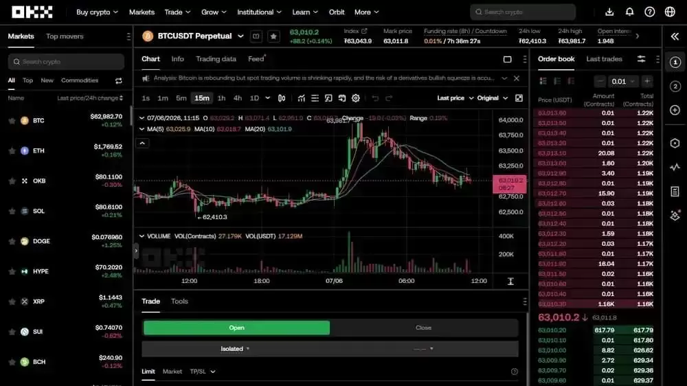 OKX Futures(欧易期权)使用指南