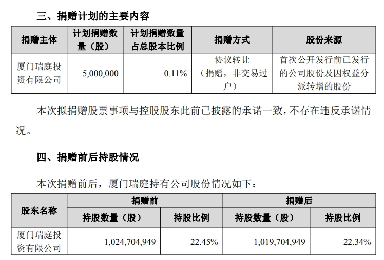 曾毓群再次回馈母校,控股公司向上海交大捐赠价值 20 亿元宁德时代股票