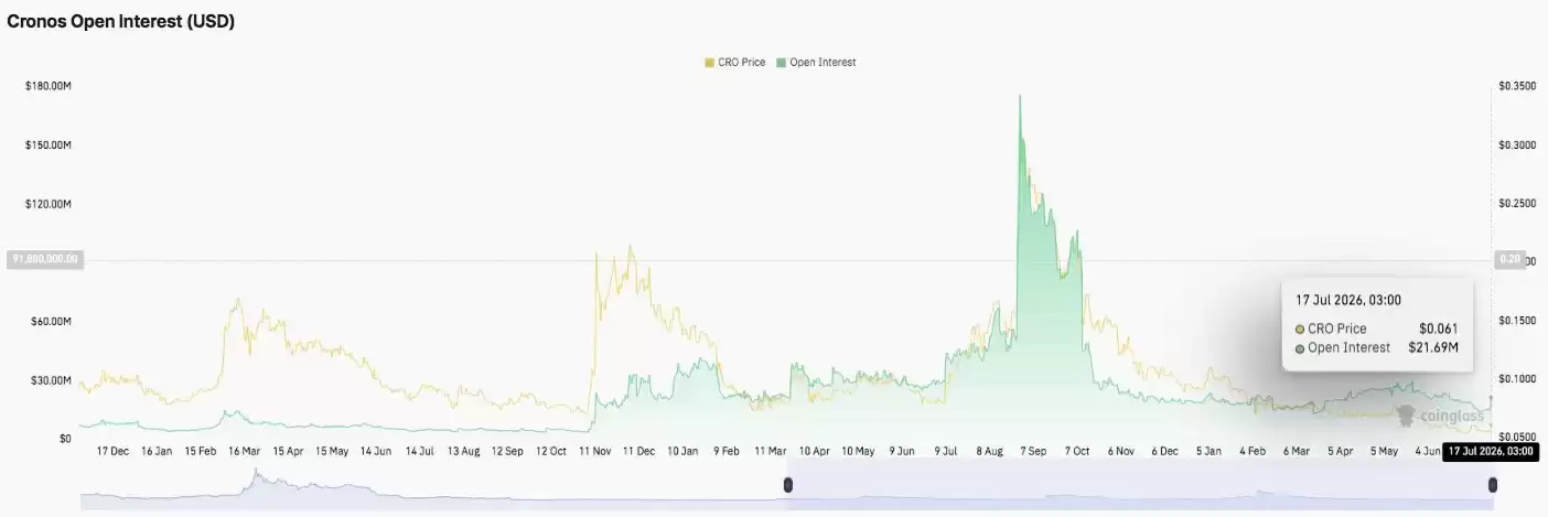 Cronos (CRO) 币价格预测：牛市反弹后，能否突破 0.0607 美元？