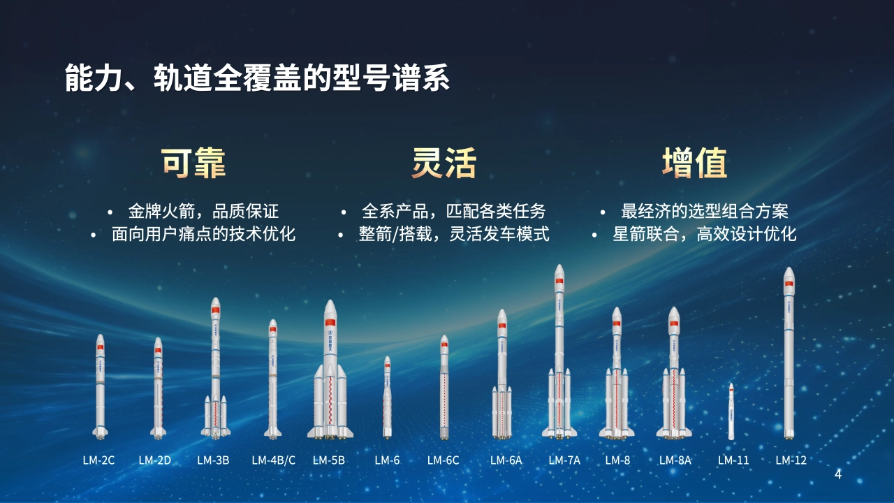 太空拼车：中国商火公布 2026-2027 长征系列火箭发射机会概览