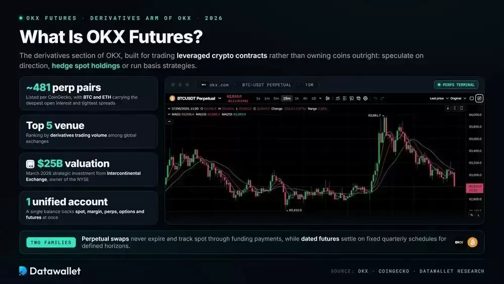 OKX Futures(欧易期权)到底是什么?