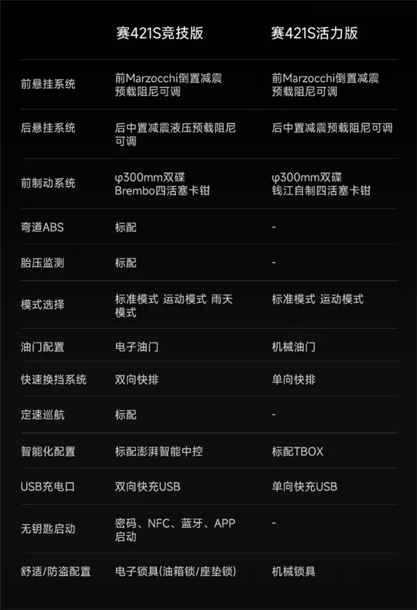 恶魔之眼日行灯帅爆！钱江赛421S四缸摩托开售：28999元起
