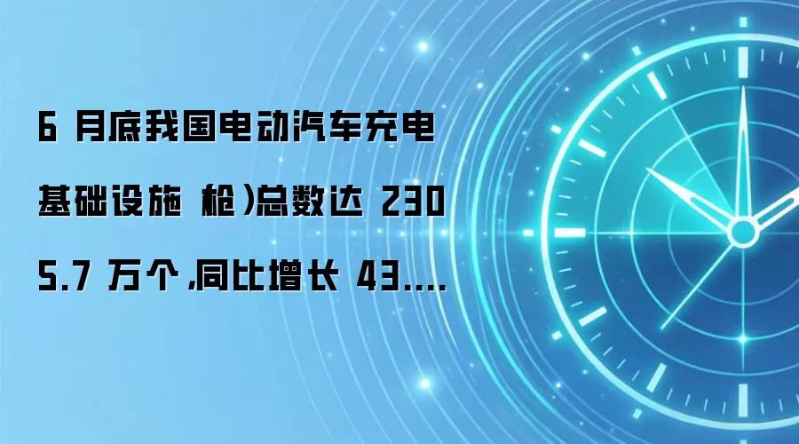 6月底我国电动汽车充电基础设施（枪）总数达2305.7万个，同比增长43.2%
