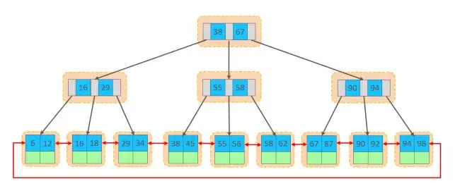 MySQL进阶之路索引优化与SQL调优示例详解