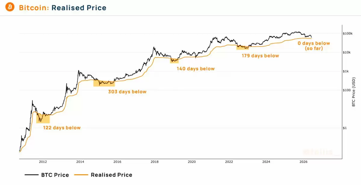 基于四张图表的专业研判:比特币(BTC)价格走势或指向5万美元区间