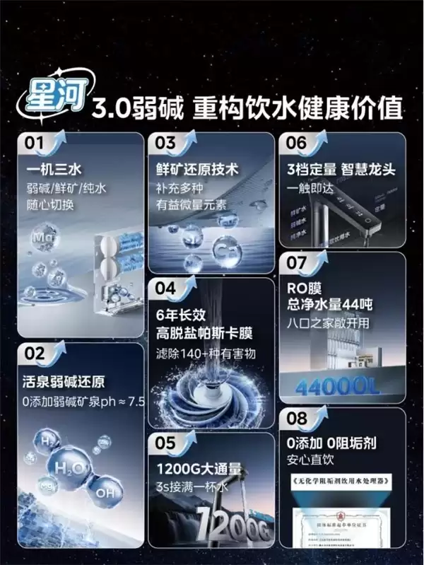 2026 年净水器排行榜前十名：家用净水选购全指南