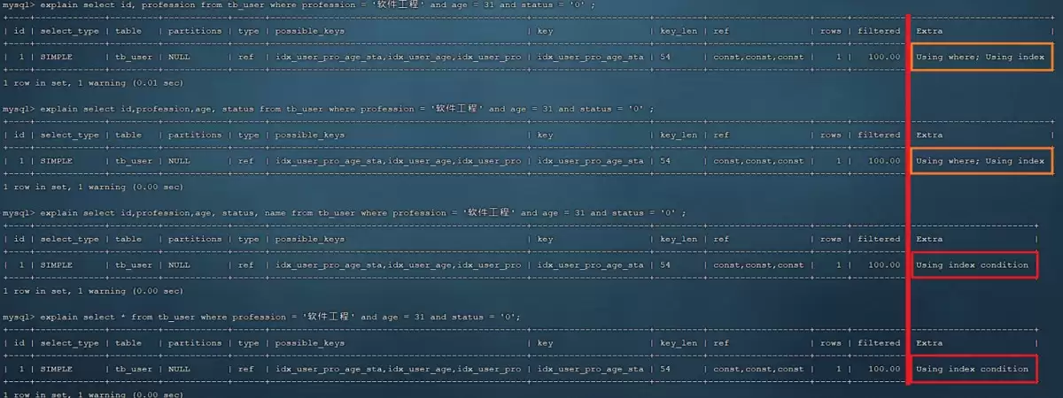 MySQL进阶之路索引优化与SQL调优示例详解